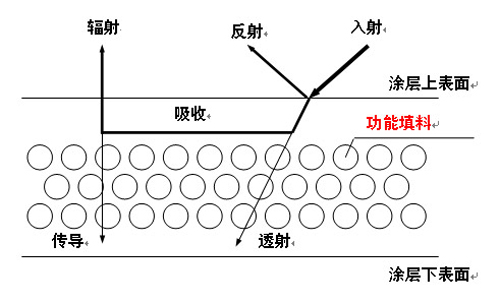 安徽保温材料